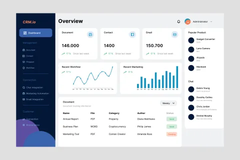 Dashboard